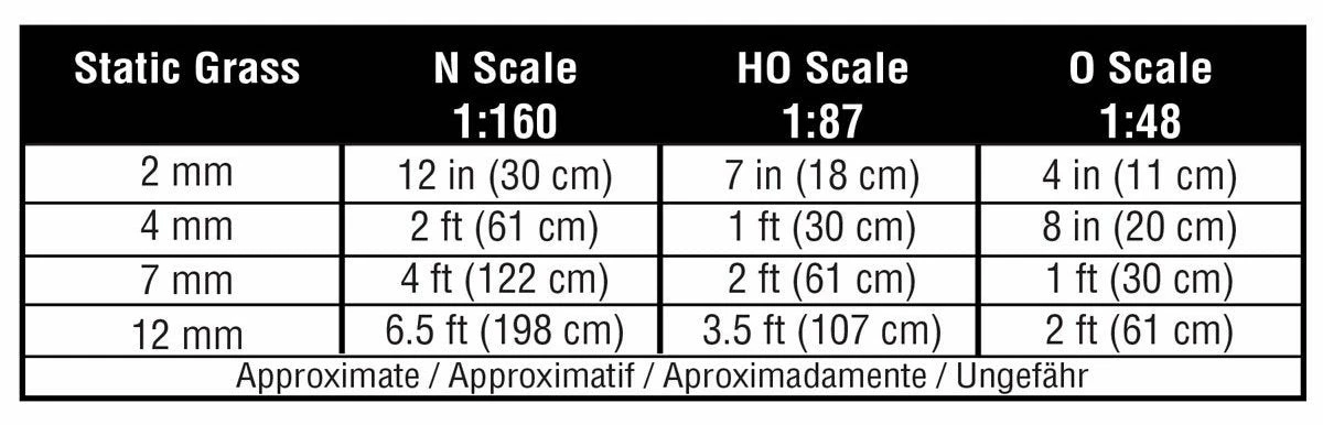 Woodland Scenics Woodland FS625 Static Grass 12mm Dark Green 2 Woodland Scenics Woodland FS625 Static Grass 12mm Dark Green - Image 2