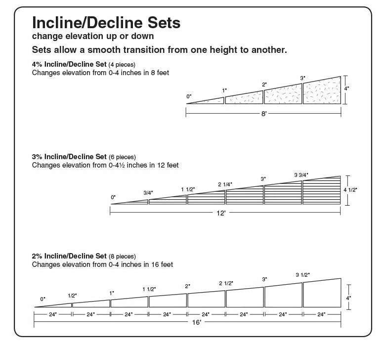 Woodland Scenics ST1410 Sub Terrain, 2% Incline Set (8 Pieces) 2 Woodland Scenics ST1410 Sub Terrain, 2% Incline Set (8 Pieces) - Image 2