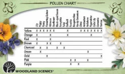 Woodland Scenics T4641 Pollen, Charcoal (1.8 Cu. In.) -Bandai Sales Store woodland scenics t4641 pollen charcoal 1 8 cu in 3